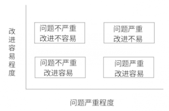 人力葵花, 一个领导值不值得追随？关键看这点