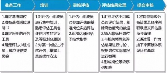 人力葵花, 新老员工薪酬倒挂，怎么破？