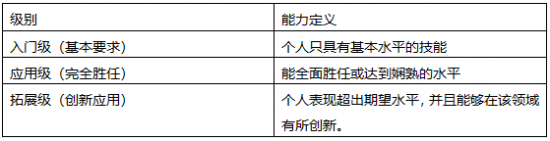 人力葵花, 新老员工薪酬倒挂，怎么破？