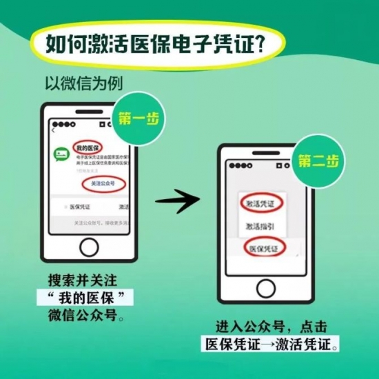 人力葵花, 再见了医保卡！年底医保卡大变，看病购药进入无卡时代
