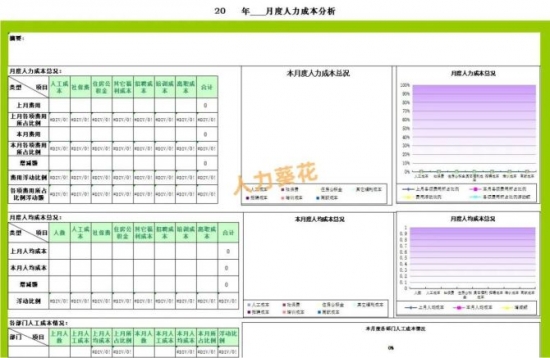 人力葵花, 人事预算表.xls