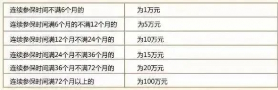 人力葵花, 2023年起，社保断缴1次，这些资格待遇通通取消