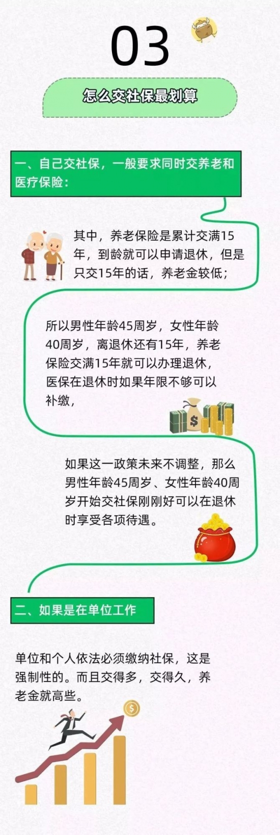 人力葵花, 我交了22年社保，退休金只有600元，为什么有些人就拿2000元？怎么缴才划算…