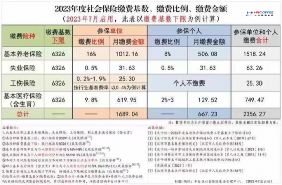 北京社保缴费基数(北京社保缴费基数2024年最新标准)