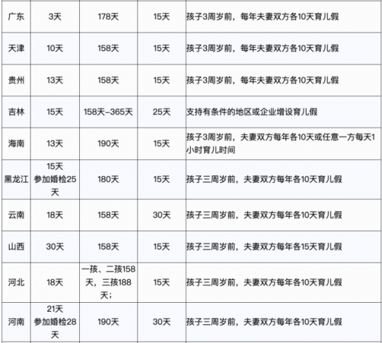 人力葵花, 2023年，产假工资新标准定了！