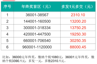 汇算清缴个税筹划思维