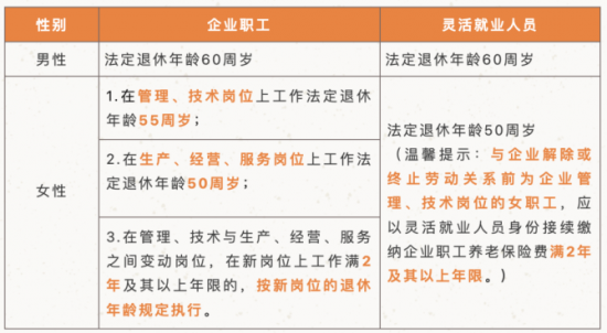 人力葵花, 人社官方回复：2023最新法定退休年龄规定