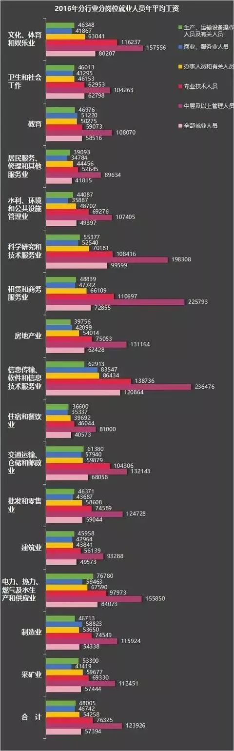 人力葵花, 求职时，是选择一个公司，还是选择一个行业？