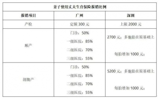 人力葵花, 2023版生育津贴&产假工资算法、发放标准、所需材料...
