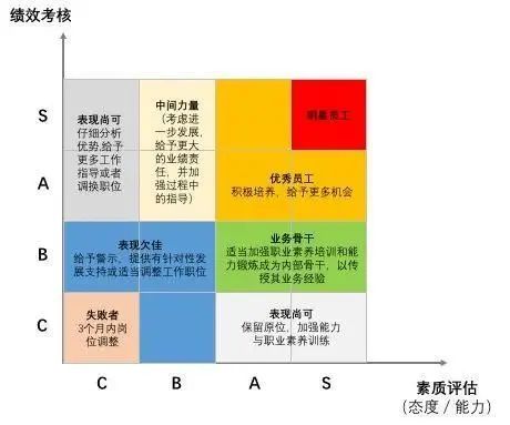 人力葵花, 华为28岁员工工资表曝光：厉害的HR，都有这些特质！