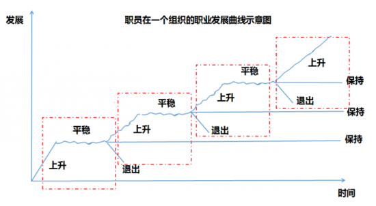 人力葵花, 我被领导PUA，无助的我应该辞职还是留下？