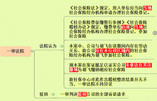 人力葵花, 异地交社保违法！国家刚刚明确！11月25日起，不按规定交社保的企业惨了