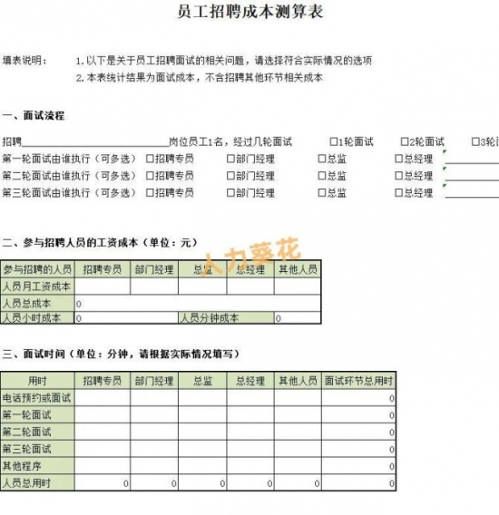 人力葵花, 人事预算表.xls