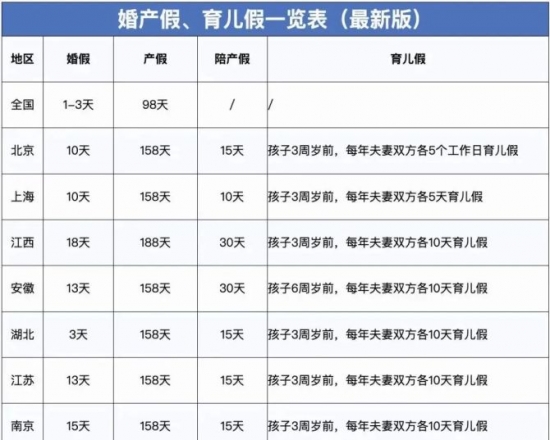 人力葵花, 2023年，产假工资新标准定了！