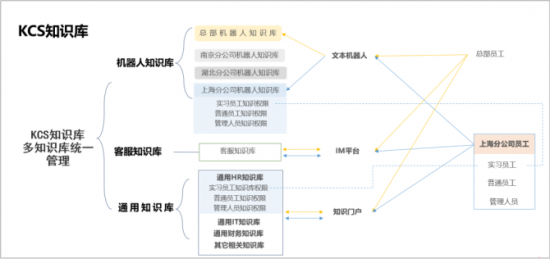 人力葵花, 智能化HRSSC，以人为本，用AI促企业降本增效