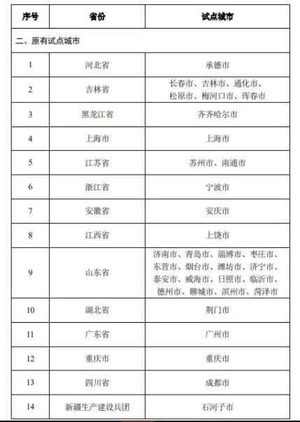 社保第六险