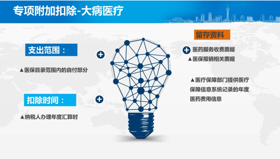 汇算清缴注意事项