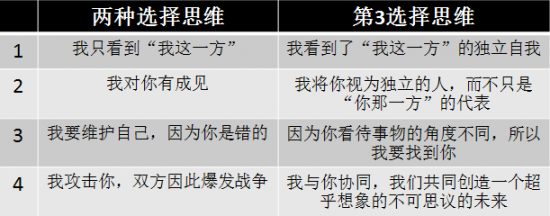 新知达人, 知乎700万人围观：华为65万年薪，公务员18万年薪，怎么选？