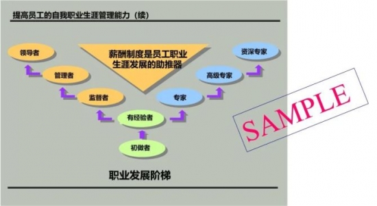 人力葵花, 新老员工薪酬倒挂，怎么破？