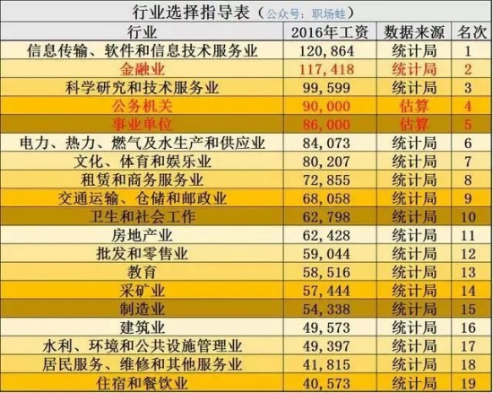 人力葵花, 求职时，是选择一个公司，还是选择一个行业？