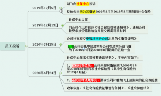 人力葵花, 异地交社保违法！国家刚刚明确！11月25日起，不按规定交社保的企业惨了