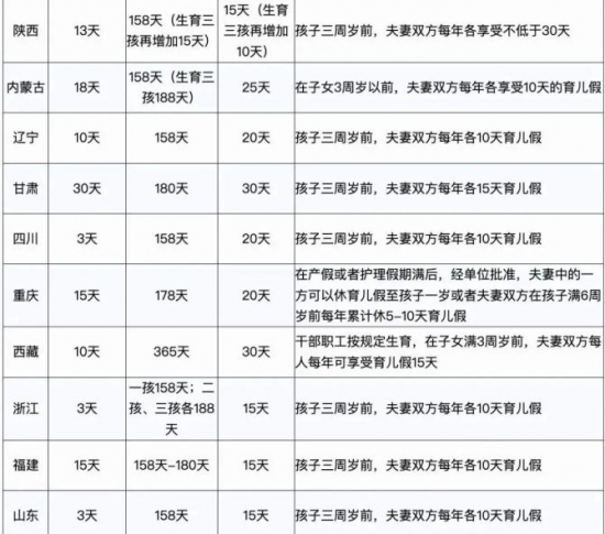 人力葵花, 2023年，产假工资新标准定了！