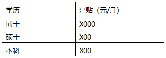 人力葵花, 新老员工薪酬倒挂，怎么破？