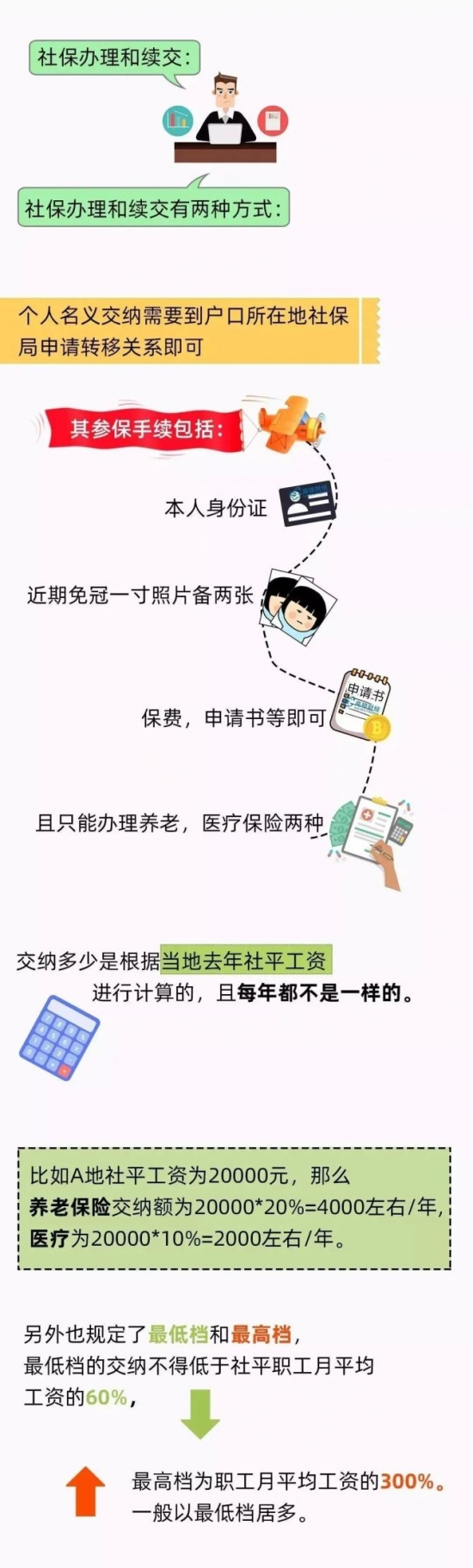 人力葵花, 我交了22年社保，退休金只有600元，为什么有些人就拿2000元？怎么缴才划算…