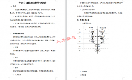 人力葵花, 华为各岗位任职资格标准，看完真的服！