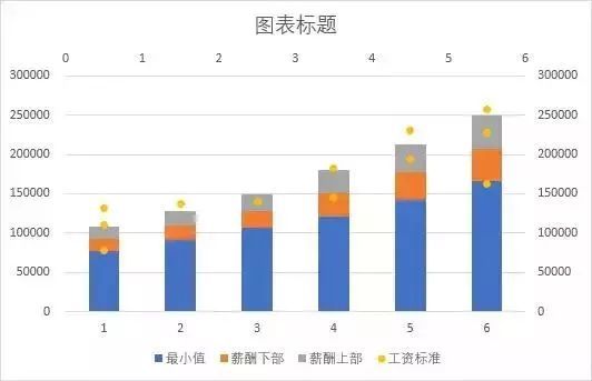 人力葵花, 必读！HR做薪酬的Excel小技巧