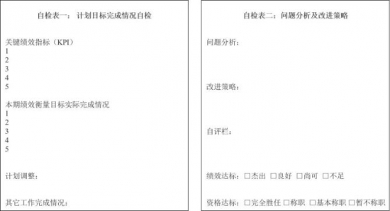 人力葵花, 华为是怎么做年度述职的？详细版来了！