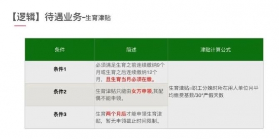 人力葵花, 定了！生育津贴大变，不用申请，次日即可到账......