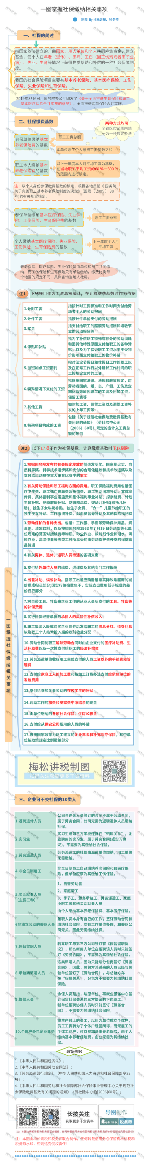 人力葵花, 异地交社保违法！国家刚刚明确！11月25日起，不按规定交社保的企业惨了