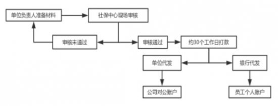 人力葵花, 2023年，产假工资新标准定了！