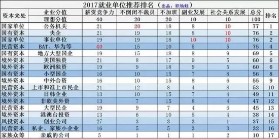 人力葵花, 求职时，是选择一个公司，还是选择一个行业？