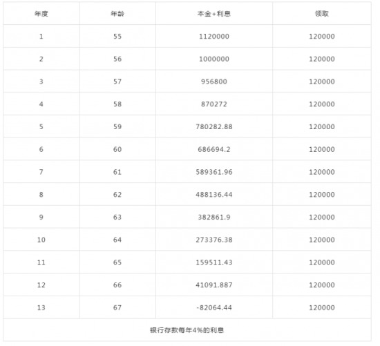 人力葵花, “收入被父母退休金倒挂”上热搜，普通人的退休金也能月入过万！