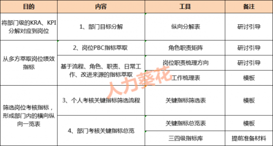 人力葵花, 为什么痛恨HR？因为他们只懂扣工资