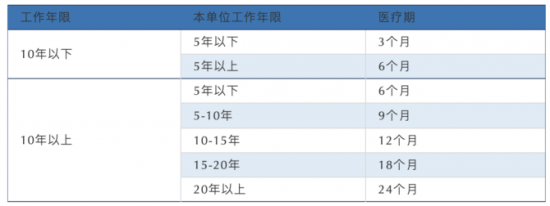 人力葵花, 劳动法新规！HR速看！工龄认证这4点一定要记住