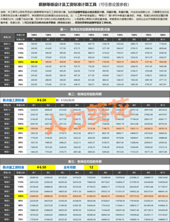 人力葵花, 公司薪资等级制定.xlsx