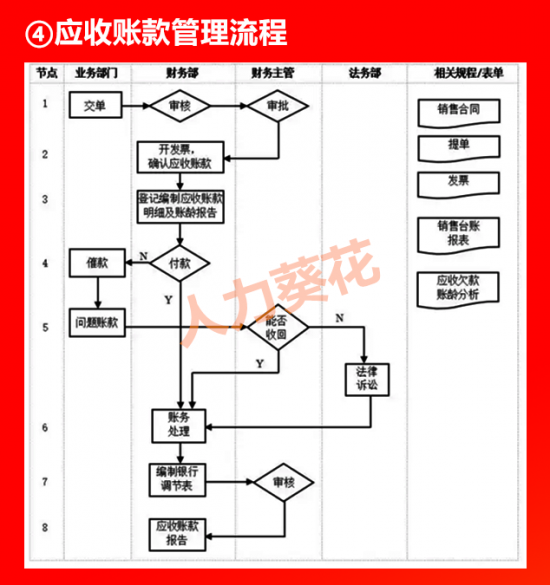 人力葵花, 全套公司管理流程图（含Word模板可修改），HR人手一份！