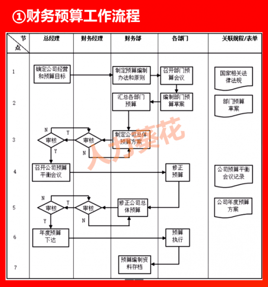 人力葵花, 全套公司管理流程图（含Word模板可修改），HR人手一份！