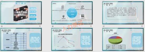 人力葵花, 公司人员结构分析.xls