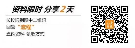 人力葵花, 全套公司管理流程图（含Word模板可修改），HR人手一份！