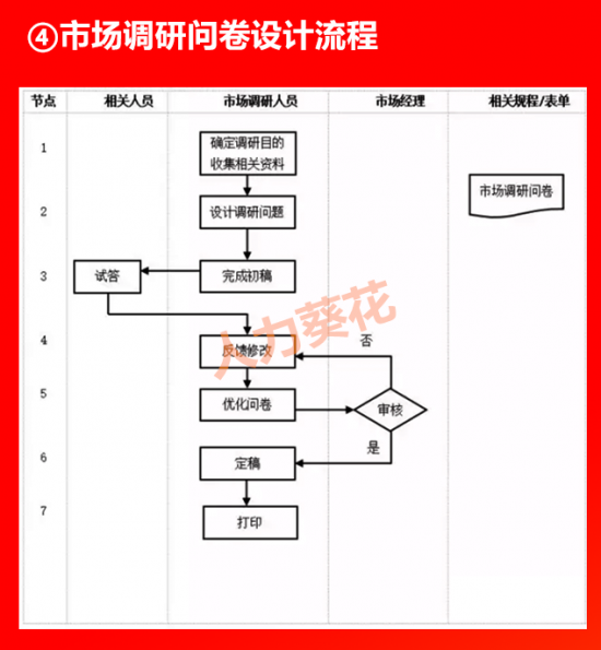 人力葵花, 全套公司管理流程图（含Word模板可修改），HR人手一份！