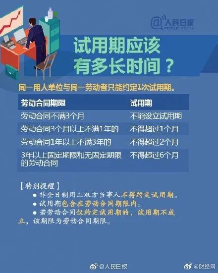人力葵花, 人社部最新提醒：试用期必须为员工缴纳社保，否则...