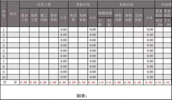 人力葵花, “工资表”被查了！已有公司被重罚！HR不能疏忽这些方面！