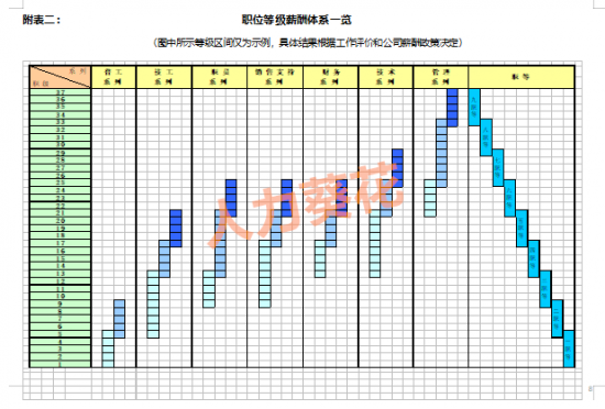 人力葵花, 公司薪资等级制定.xlsx