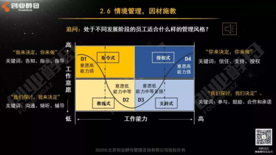 人力葵花, 张丽俊：什么样的员工值得培养？