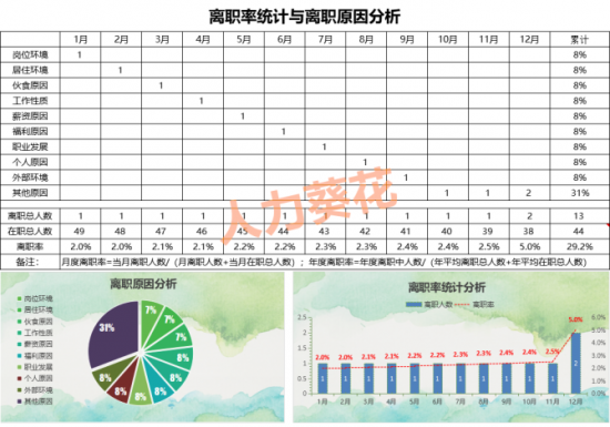 人力葵花, 人家这才是离职管控，你那只是走流程！