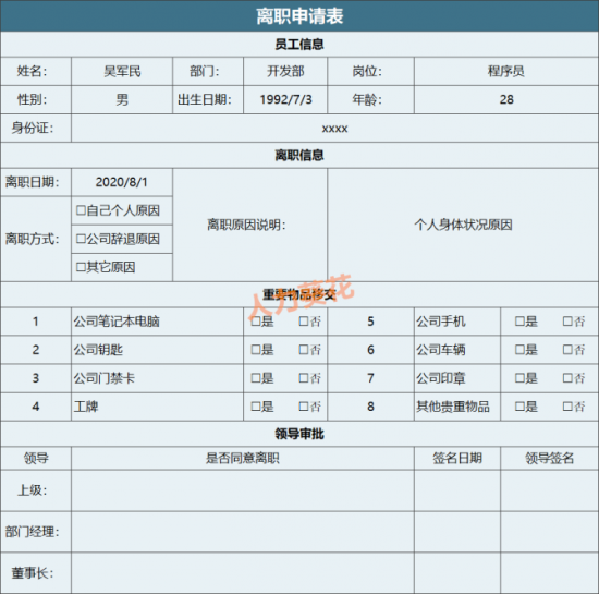 人力葵花, 人家这才是离职管控，你那只是走流程！